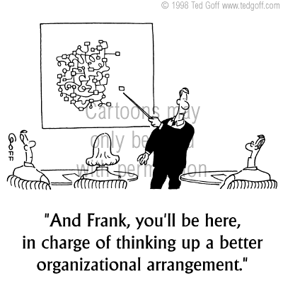 management cartoon 1500: 