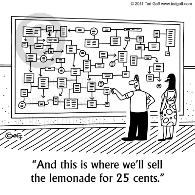 management cartoon 7098: 