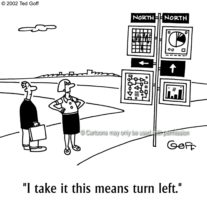 Cartoon about management