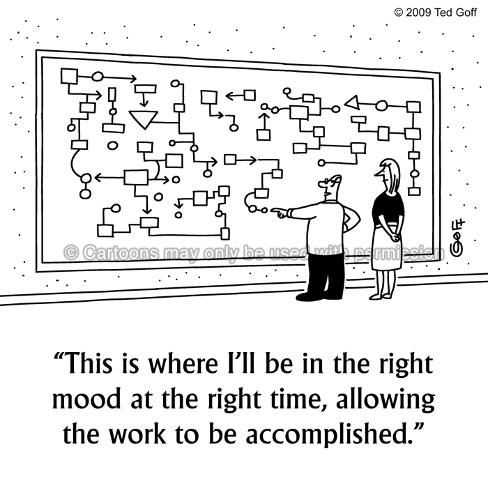 Cartoon about management