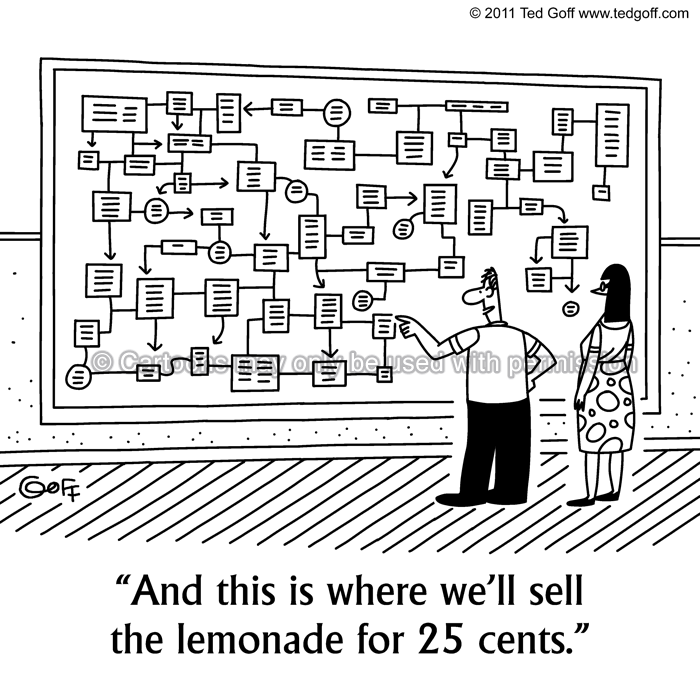 Cartoon about management