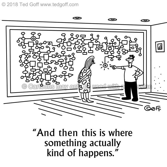 Cartoon about management